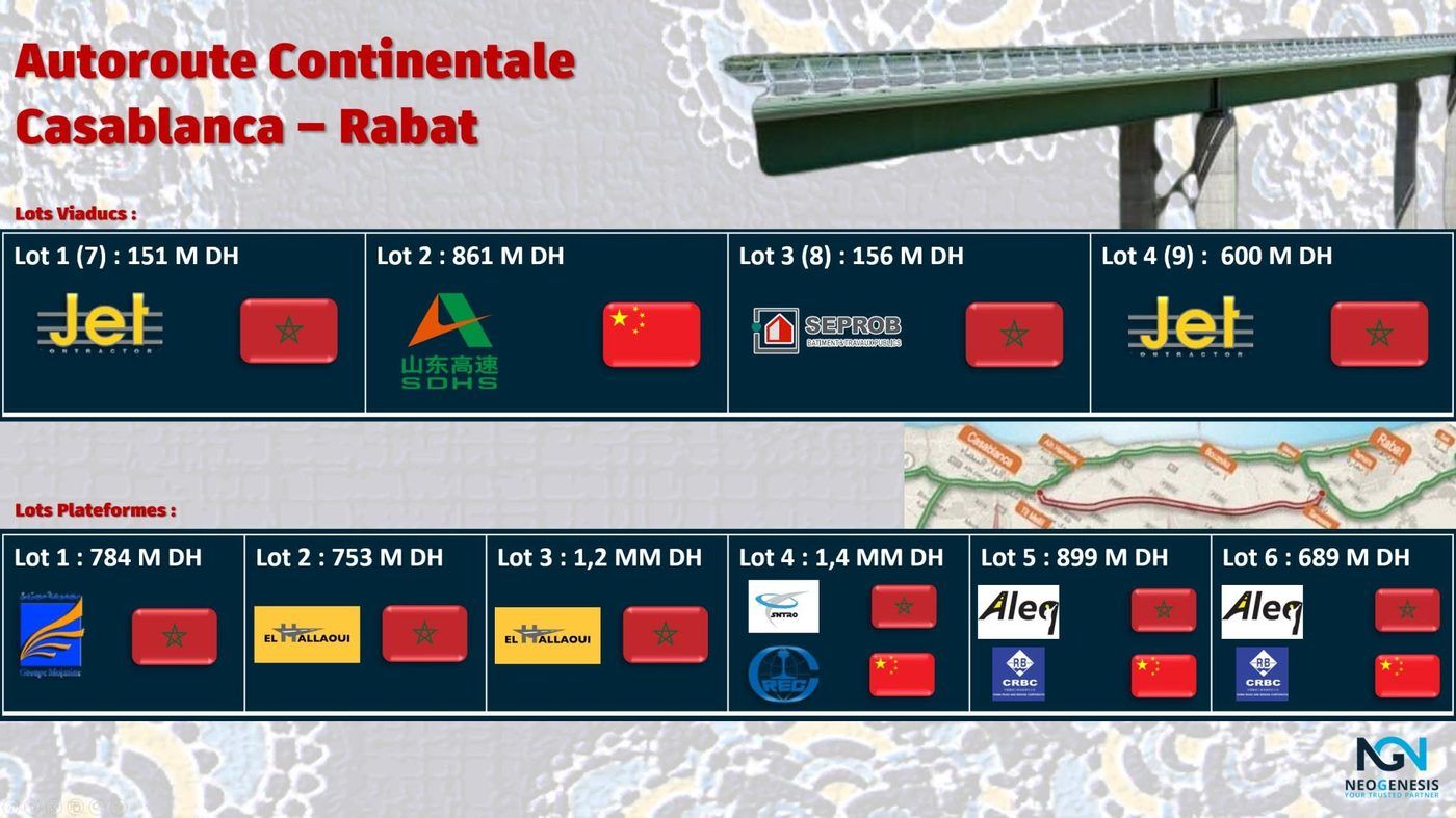 Autoroute Continentale Rabat – Casablanca, viaducs et ouvrages courants : photo 1