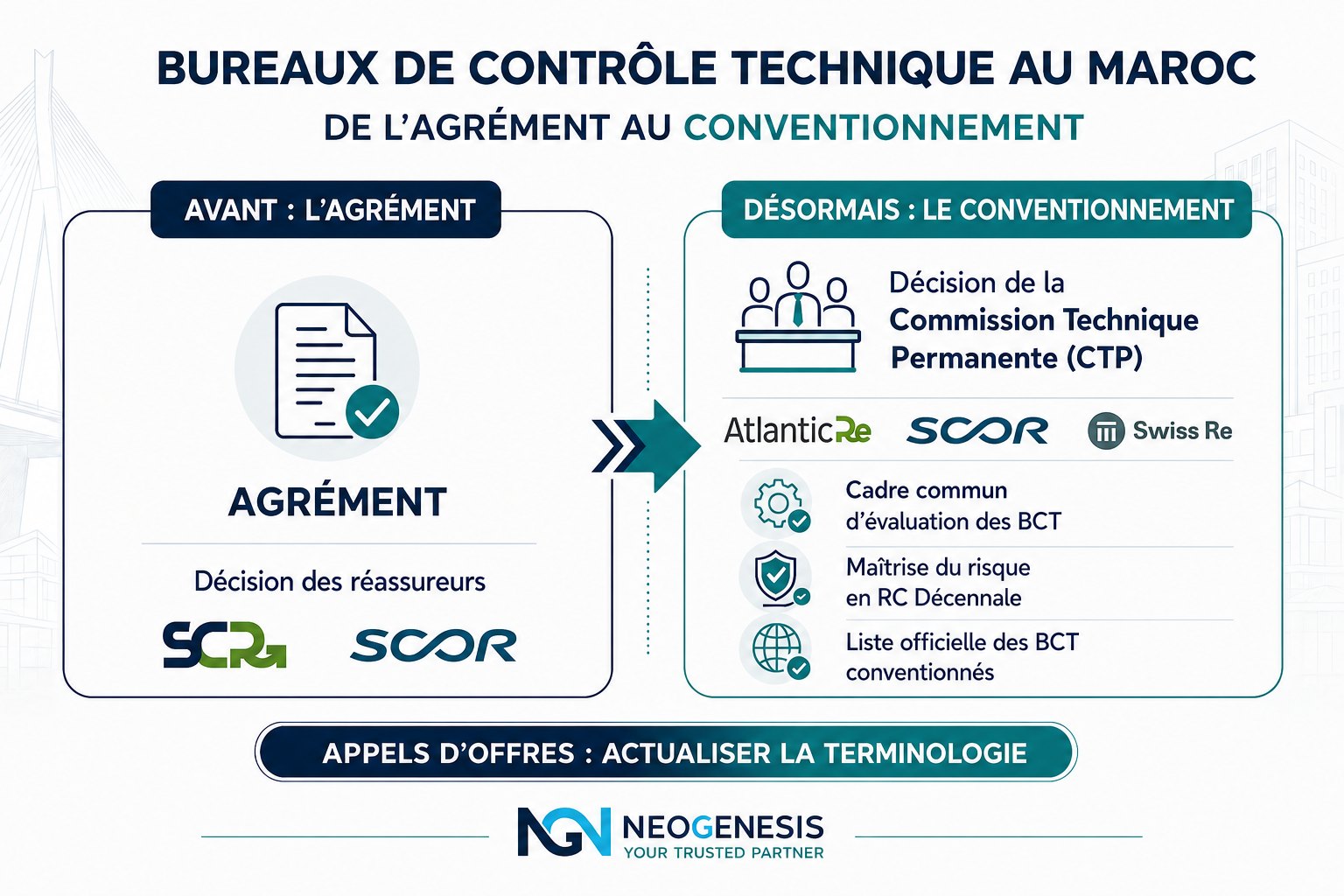 Bureaux de contrôle technique au Maroc : de l'agrément au conventionnement
