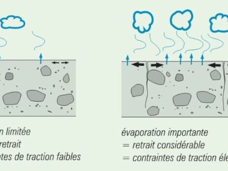 Comprendre le retrait du béton : un enjeu majeur pour des ouvrages durables