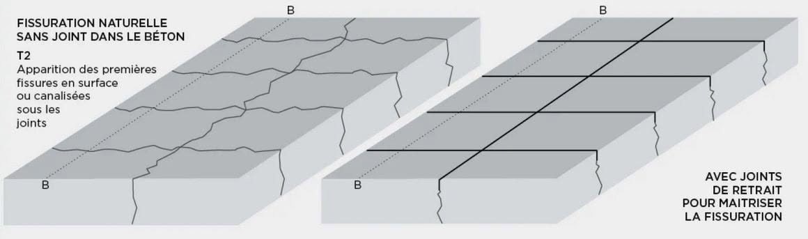 Comprendre le retrait du béton : un enjeu majeur pour des ouvrages durables