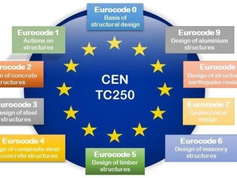 Évolution normative : Vers l'adoption des Eurocodes au Maroc