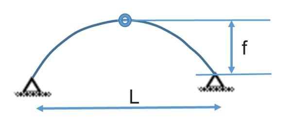 Justification des arcs vis-à-vis de l'instabilité par flambement : cas des ponts et passerelles métalliques