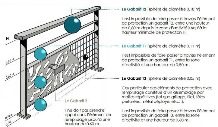 NF P01-012 (version 2024) : une refonte majeure des garde-corps et éléments de protection