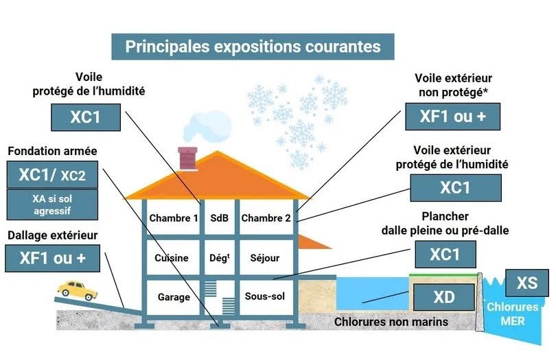 NM 10.1.008 vs NM EN 206 : un tournant majeur pour le béton au Maroc