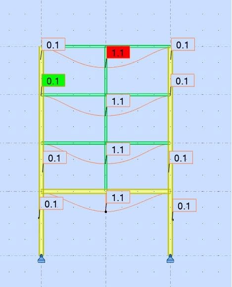 Pourquoi le phasage est essentiel dans le calcul des ouvrages ?