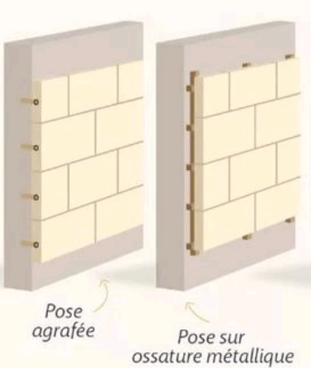 Revêtements muraux attachés en pierre mince (DTU 55.2)