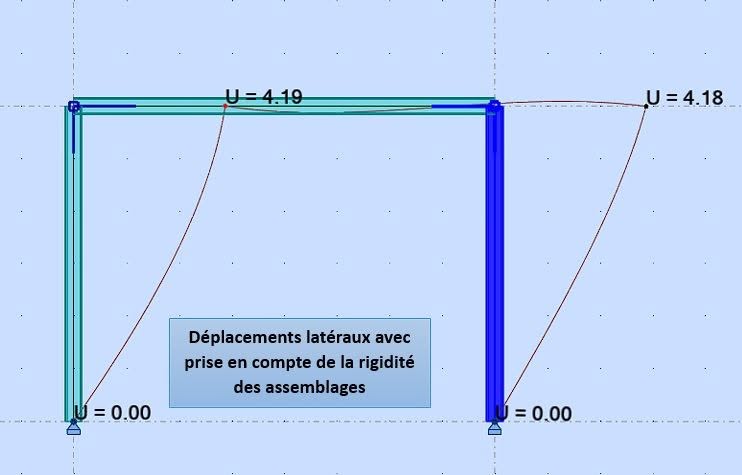 Rigidité des assemblages (Suite) : Exemple de Calcul