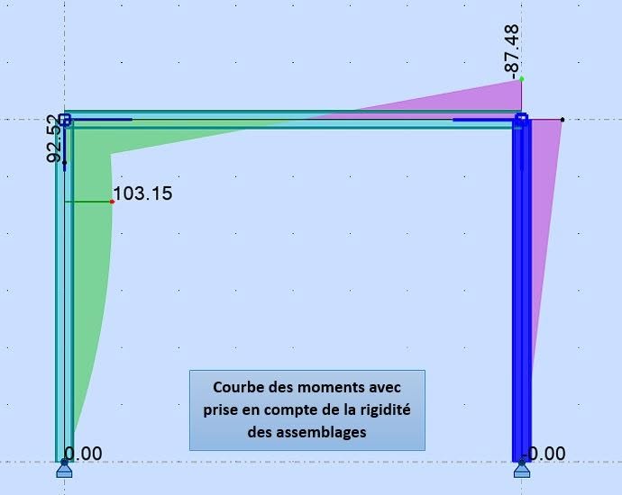 Rigidité des assemblages (Suite) : Exemple de Calcul