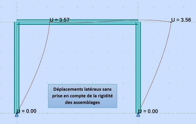 Rigidité des assemblages (Suite) : Exemple de Calcul