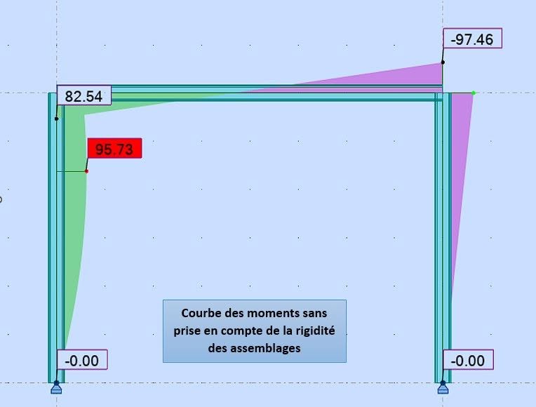 Rigidité des assemblages (Suite) : Exemple de Calcul