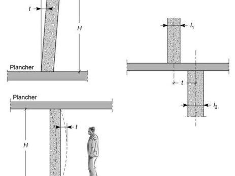 Tolérances dimensionnelles dans la construction : cadre normatif, logique systémique et enjeux d'interface