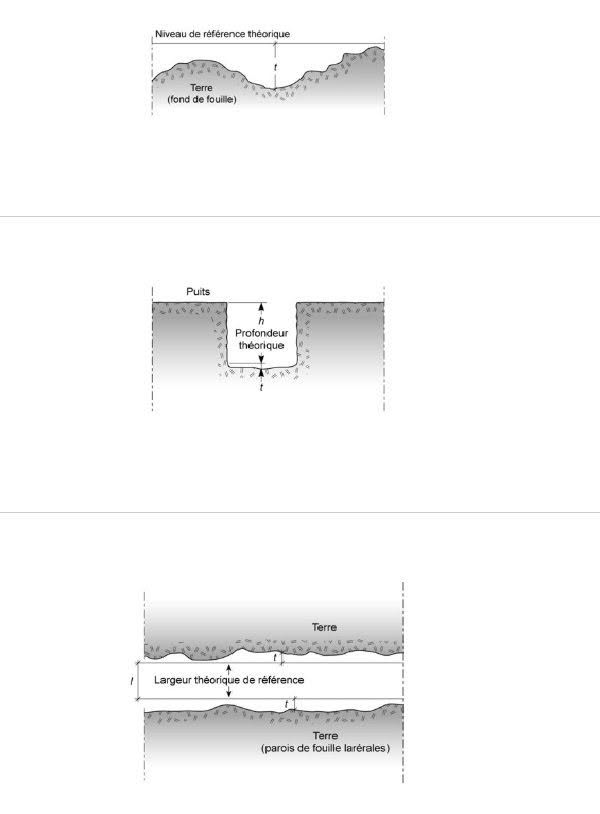 Tolérances dimensionnelles dans la construction : cadre normatif, logique systémique et enjeux d'interface