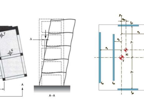 Schémas de torsion d’ensemble et de contreventement d’un bâtiment sous action sismique