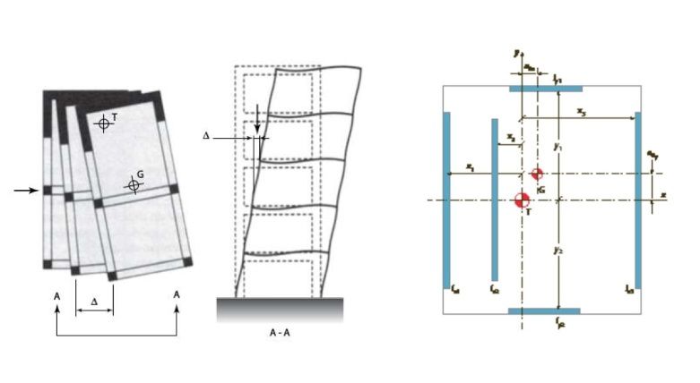 Schémas de torsion d’ensemble et de contreventement d’un bâtiment sous action sismique