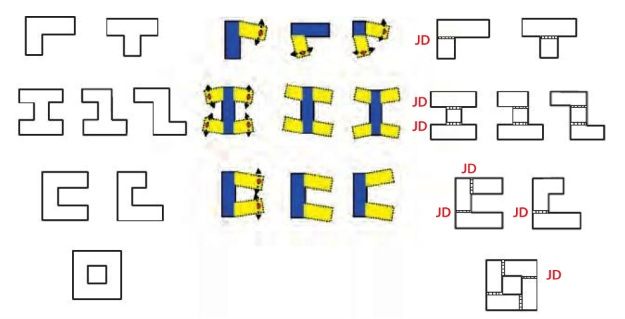 Formes en plan irrégulières en L, T et U séparées en blocs simples par des joints parasismiques