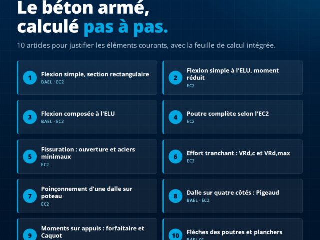 NEOPEDIA Calcul, deuxième paquet : dix articles de béton armé avec leur feuille de calcul, BAEL et Eurocodes