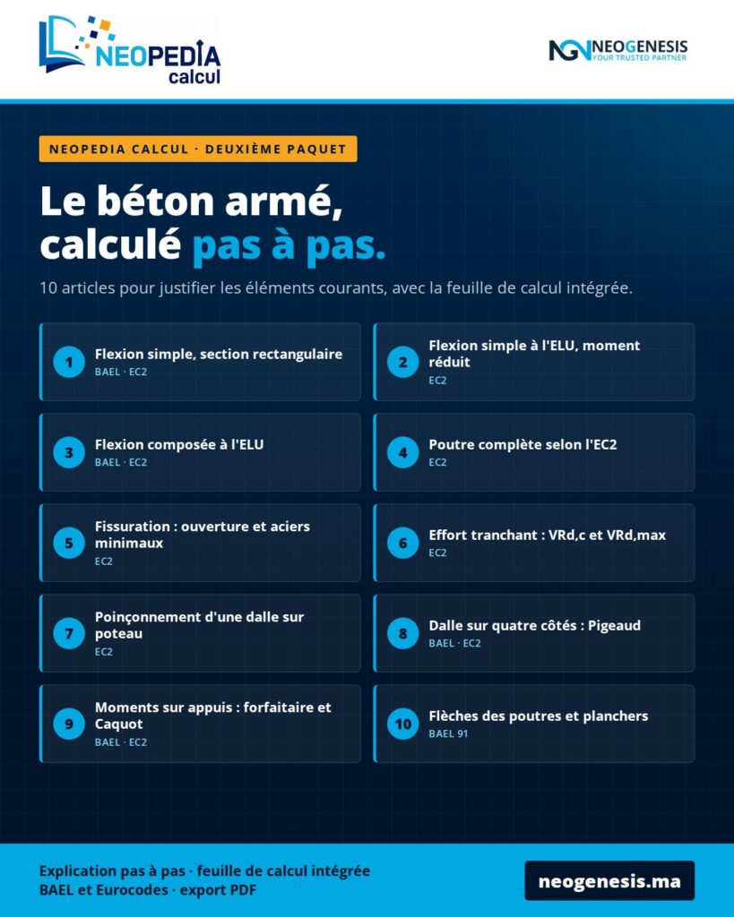 NEOPEDIA Calcul, deuxième paquet : dix articles de béton armé avec leur feuille de calcul, BAEL et Eurocodes