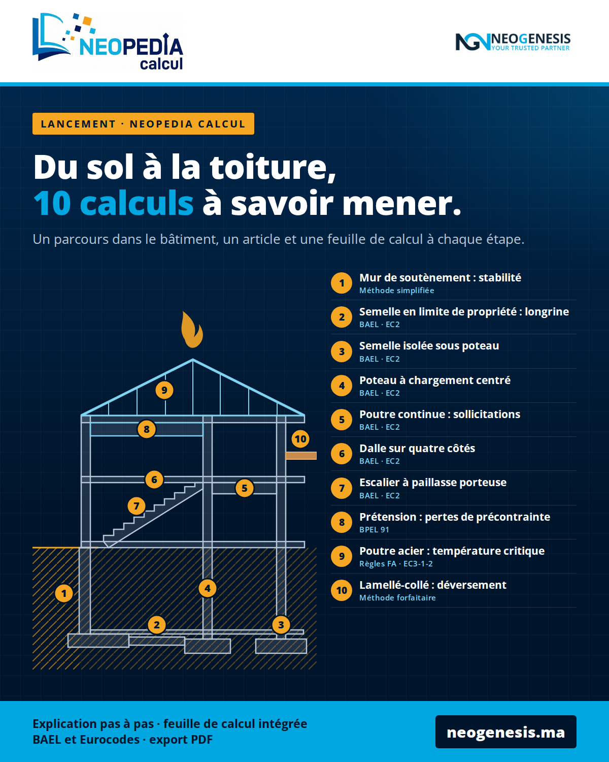 NEOPEDIA Calcul : du sol à la toiture, 10 calculs à savoir mener, coupe de bâtiment numérotée du mur de soutènement à la poutre en lamellé-collé