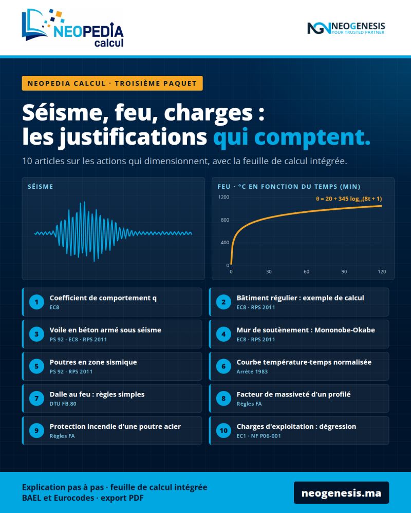 NEOPEDIA Calcul, troisième paquet : séisme, feu et charges, dix articles avec feuilles de calcul