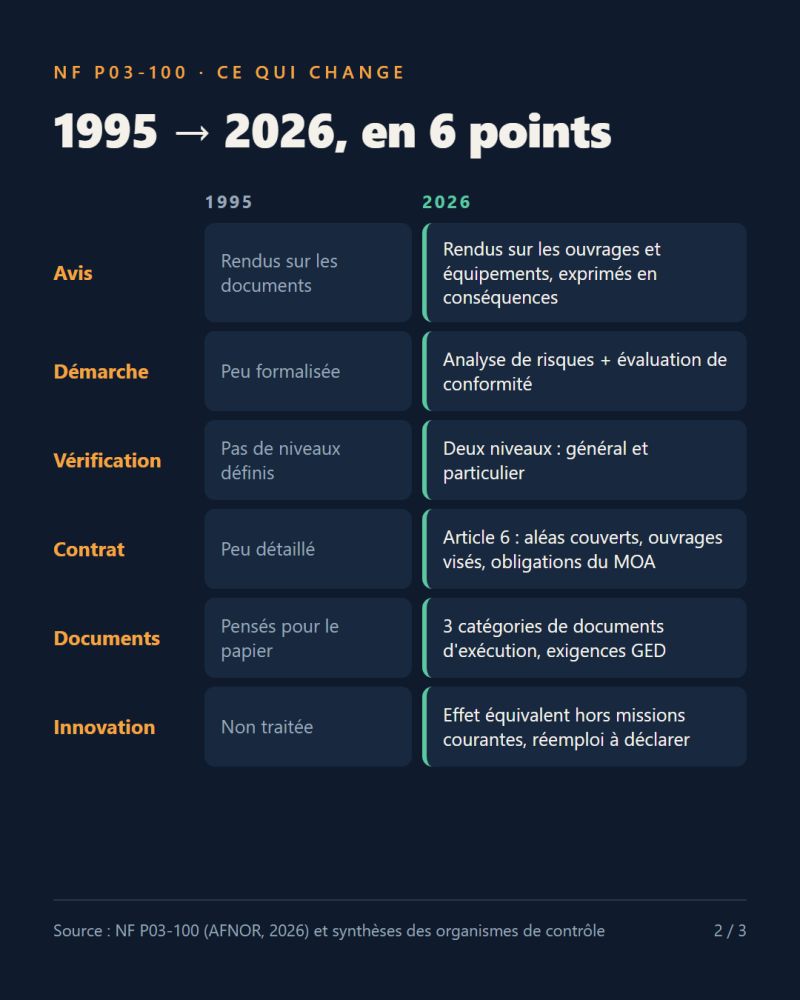 Les principaux changements de la NF P03-100 de 2026 : avis sur les ouvrages, analyse de risques, contrat précisé
