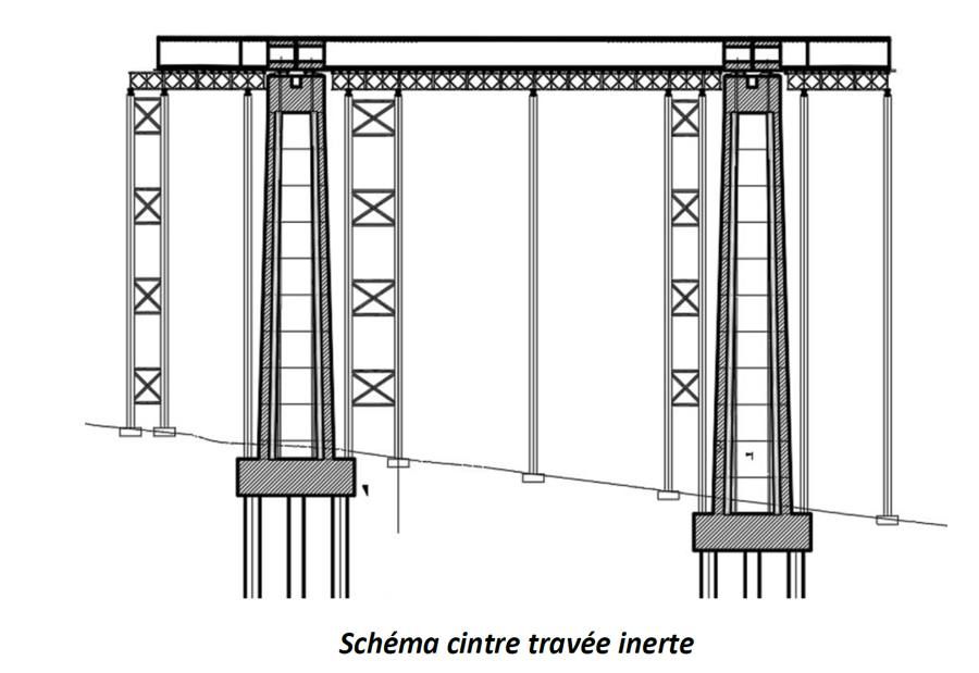 LGV lot 09 : schéma du cintre de la travée inerte