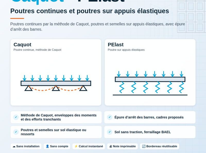 Outils Caquot et PElast : poutres continues par la méthode de Caquot et poutres sur appuis élastiques