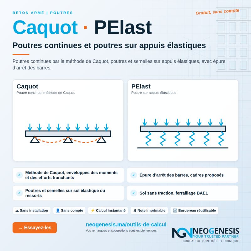 Outils Caquot et PElast : poutres continues par la méthode de Caquot et poutres sur appuis élastiques