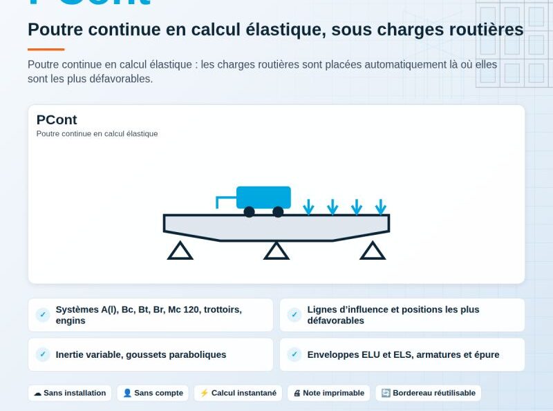 Outil PCont : poutre continue en calcul élastique sous charges routières, systèmes A(l), Bc, Bt, Br et Mc 120