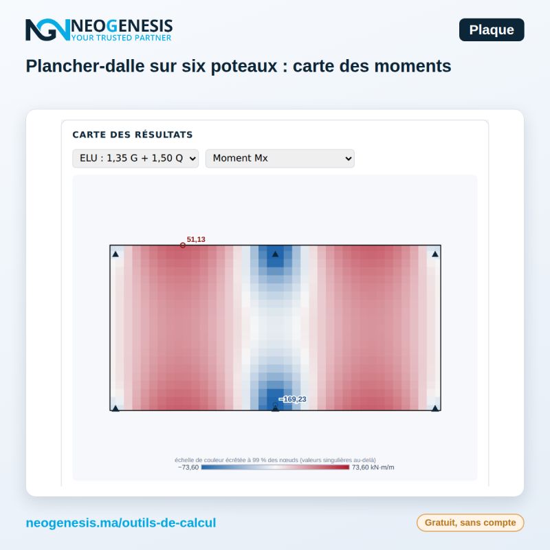 Outil Plaque : plancher-dalle sur six poteaux, carte des moments
