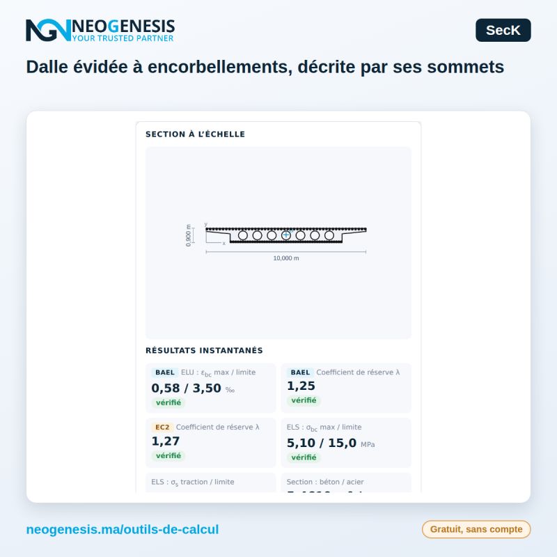 Outil SecK : dalle évidée à encorbellements décrite par ses sommets, résultats instantanés